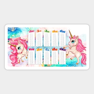 Multiplication table mug Sticker